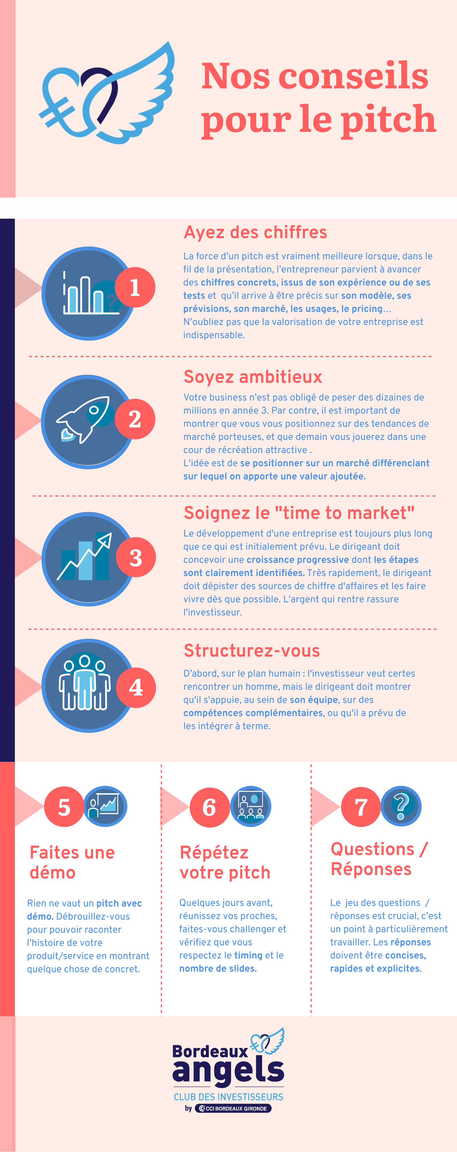 Conseils pour le pitch