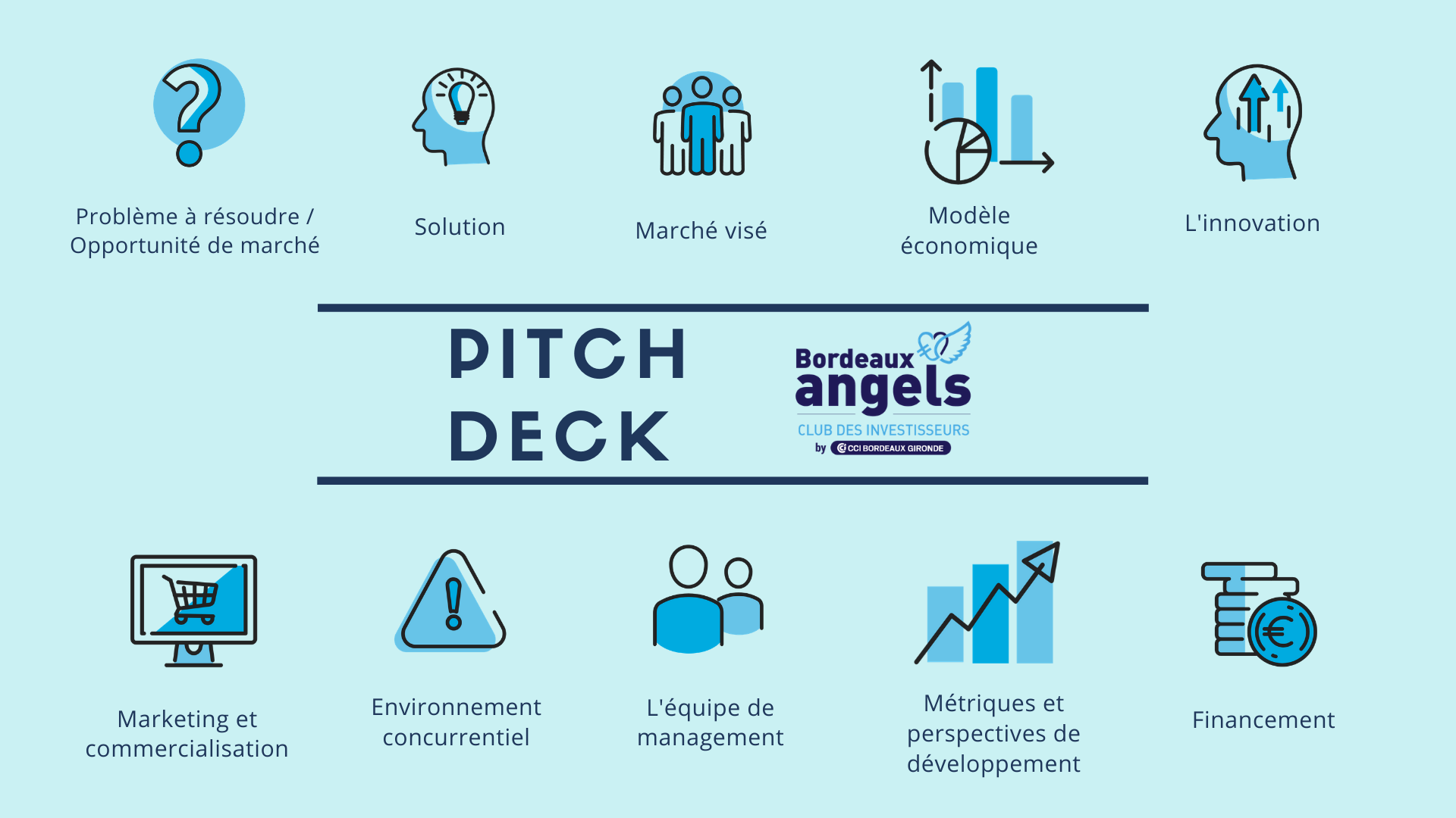 Pitch deck Bordeaux Angels